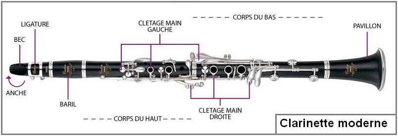 Instruments La Clarinette