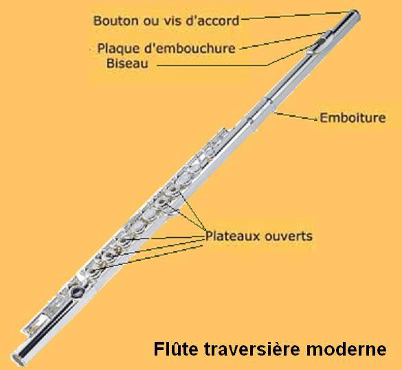 Méthode pour la flûte à bec soprano, introduction 