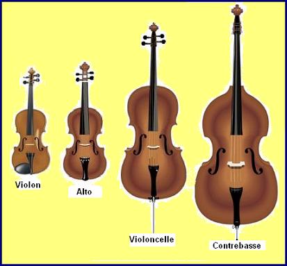 estoy de acuerdo con secuestrar mordedura Instruments : Les violons