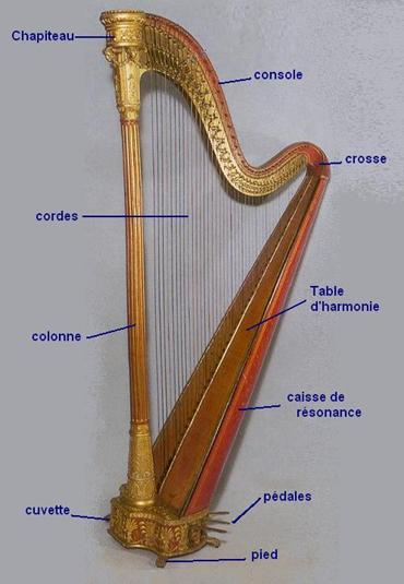 harpe.JPG