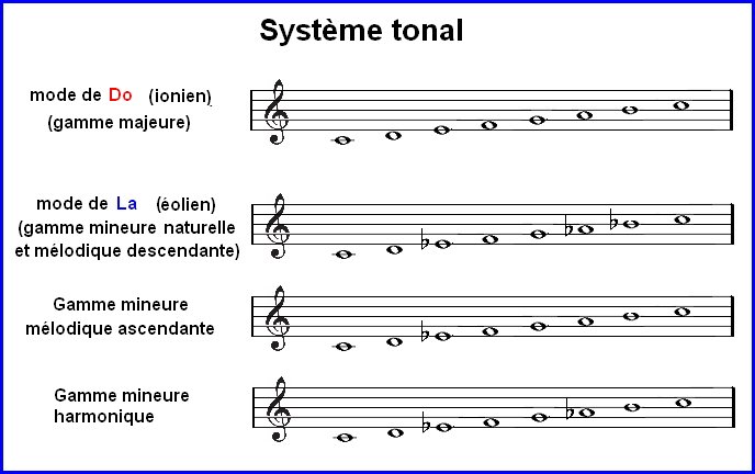 systeme tonal.PNG